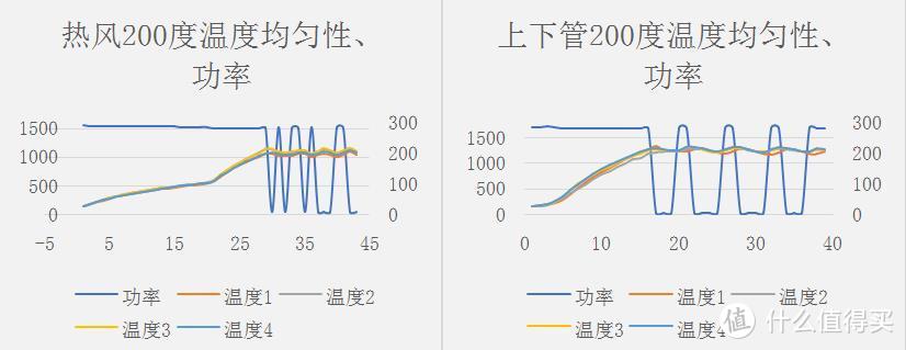 省时又省力，烹饪有神器！美的嵌入式双腔蒸烤一体机评测