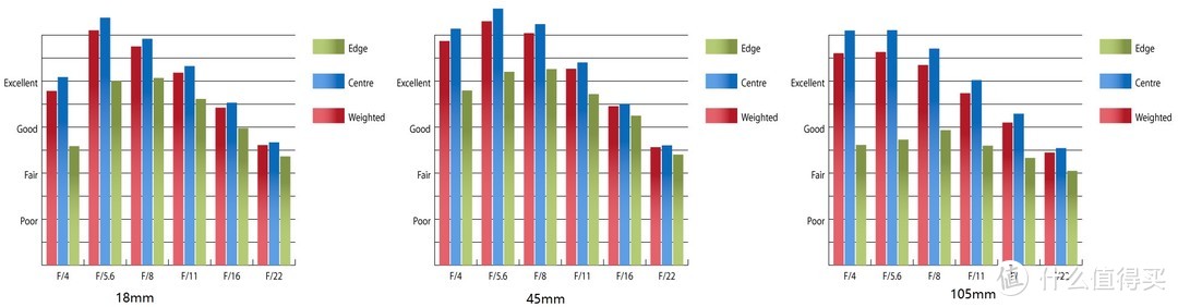 c E PZ 18-105mm开箱简评