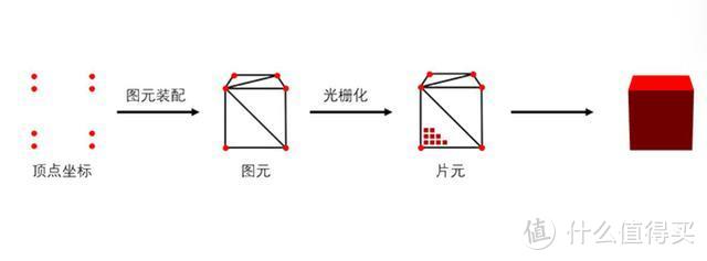 RTX 2070 SUPER显卡实战4款光追游戏大作！