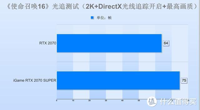 RTX 2070 SUPER显卡实战4款光追游戏大作！