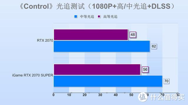 RTX 2070 SUPER显卡实战4款光追游戏大作！