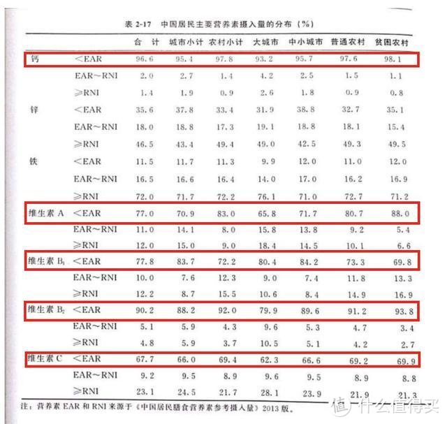 对比了几十种产品，我选择了这几种维生素