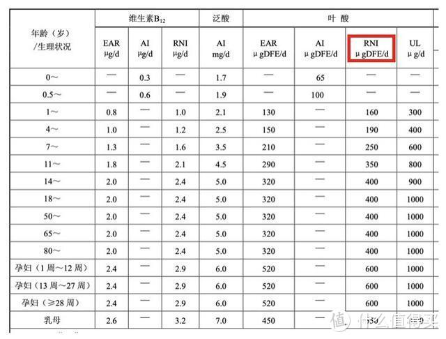 对比了几十种产品，我选择了这几种维生素