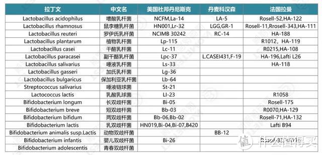 一直被小看的益生菌，还能解决湿疹，便秘，产后抑郁