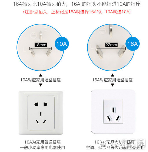 产品10A/2500W和16A/4000W两种型号的插头区别