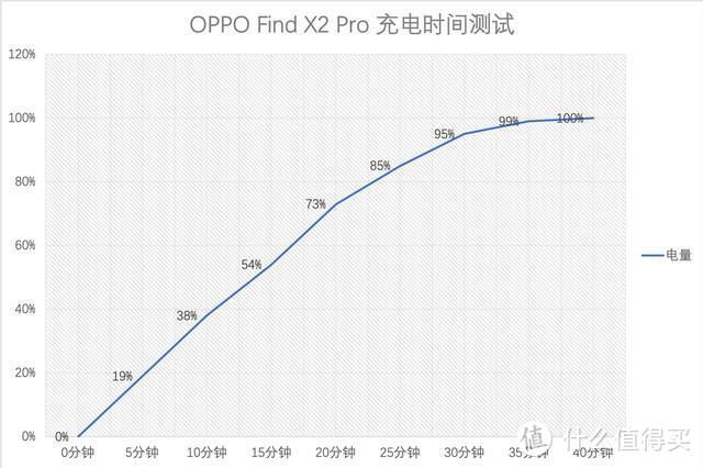 给你的感官提个速——OPPO Find X2 Pro 上手