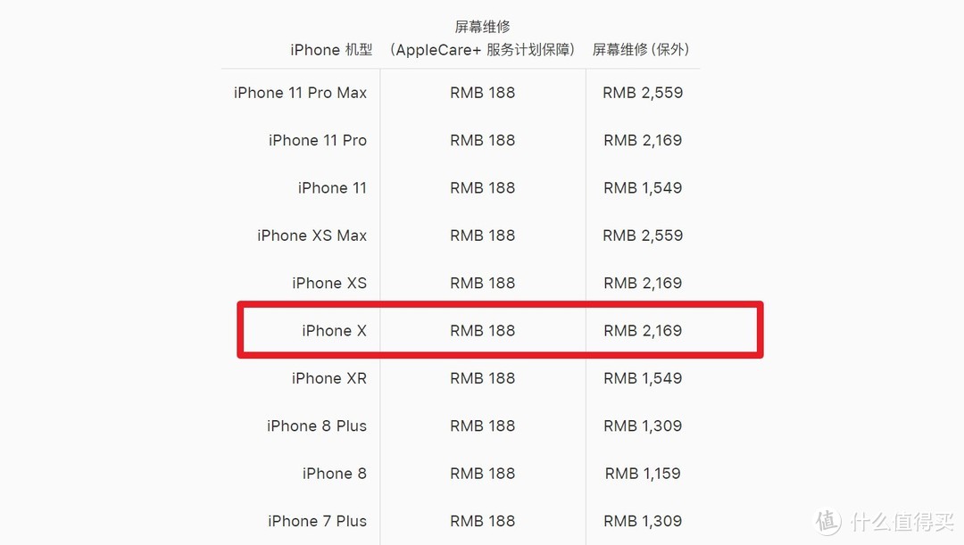 iPhone X粉碎后，小白级自助换屏攻略，省回一顿大餐钱