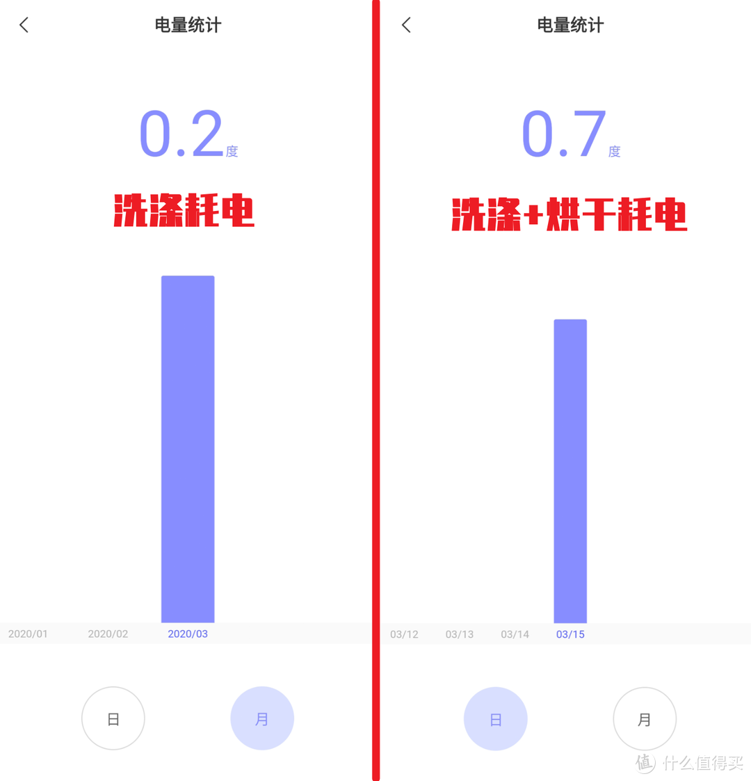 从选型、安装到实测，如何选择一台私人专属的壁挂式洗衣机