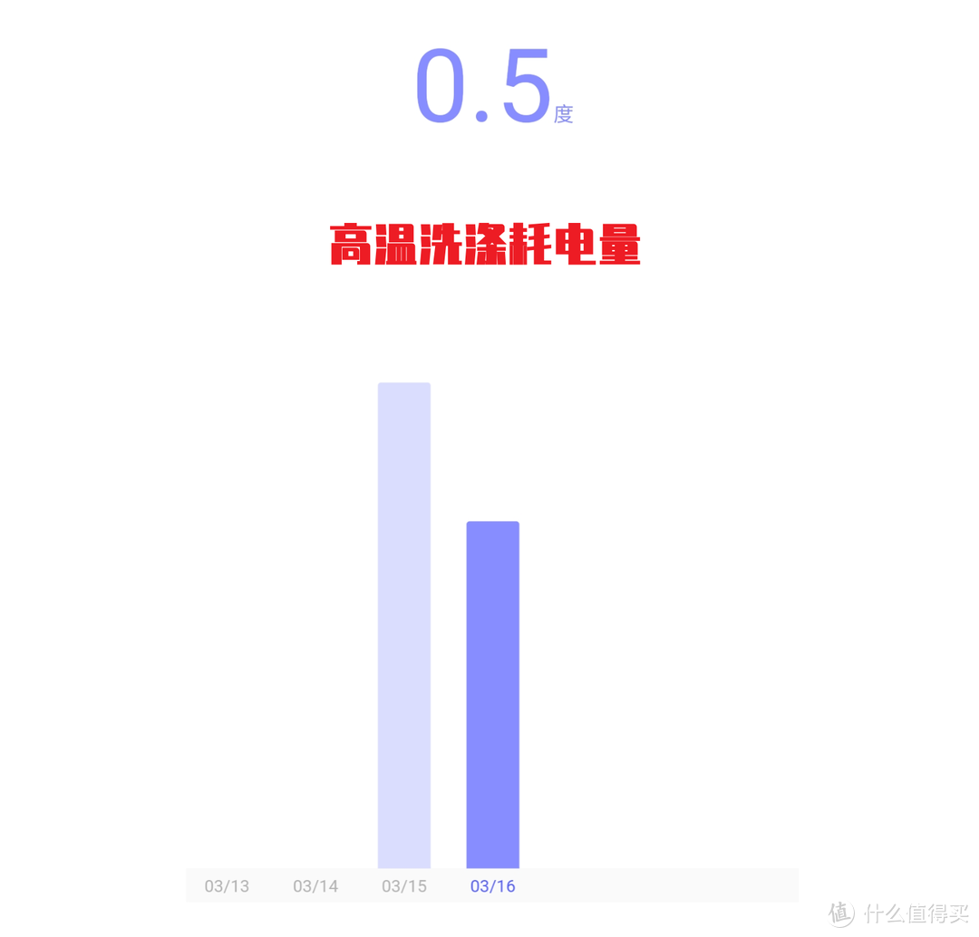 从选型、安装到实测，如何选择一台私人专属的壁挂式洗衣机