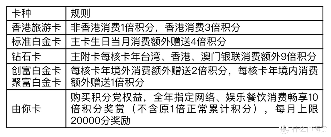 1块钱能干啥？能玩转平安银行信用卡积分兑换商城