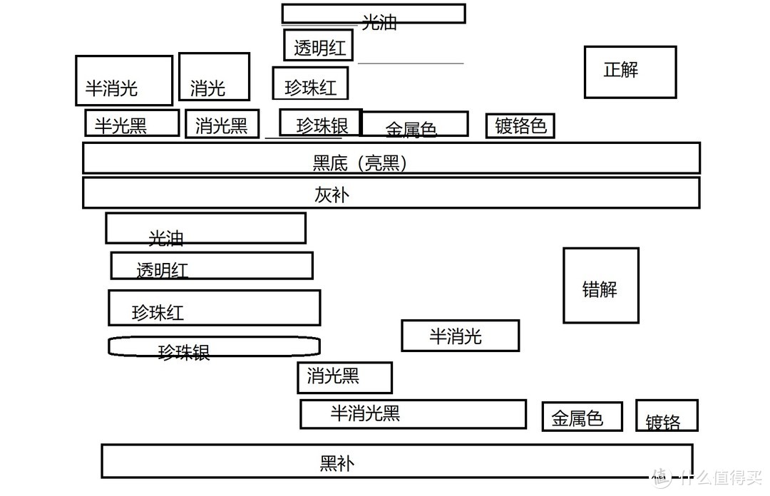 在家带孩子千万不要做模型