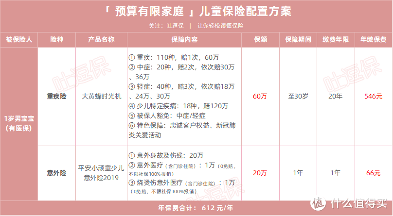 （制图By吐逗保，未经授权禁止转载）