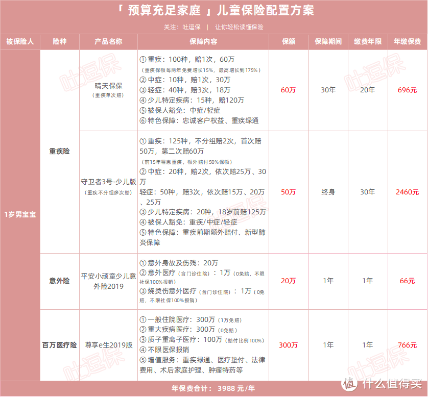 （制图By吐逗保，未经授权禁止转载）