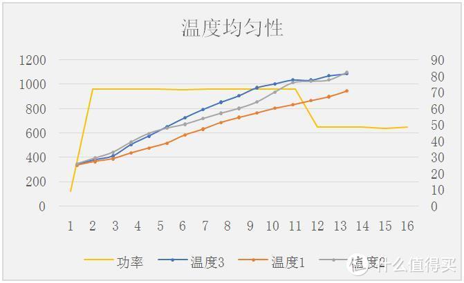 随食定温，随时杀菌，美的“定温热”微波炉一扭恰到好