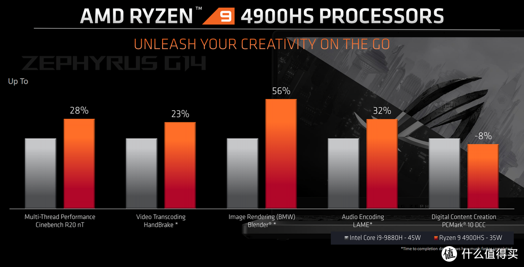 处理器综合性能对比：Intel i9 vs AMD Ryzen9