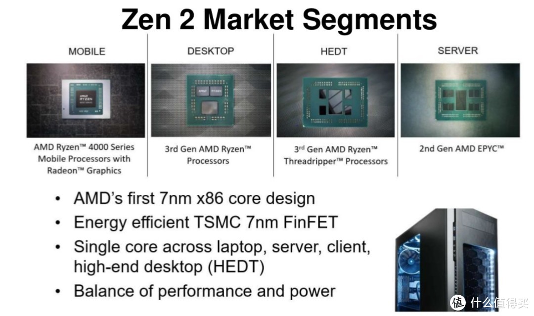 上图Zen2家族中，除最左边的Mobile处理器之外，所有产品都采用Chiplets结构设计