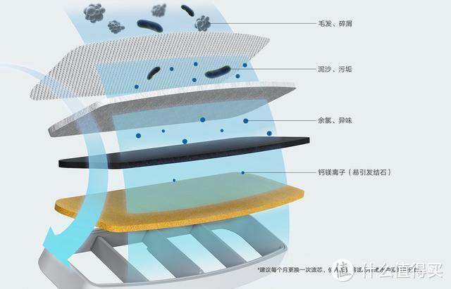 小米众筹2周超两万台，升级后的小顽宠物饮水机更好用了吗？