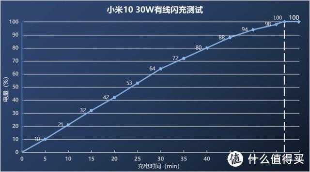 除去参数，小米10还剩下什么，到底值不值得买？