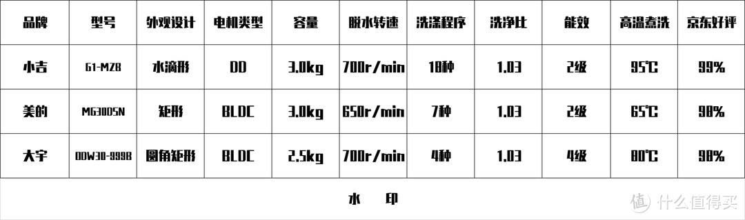 从选型、安装到实测，如何选择一台私人专属的壁挂式洗衣机