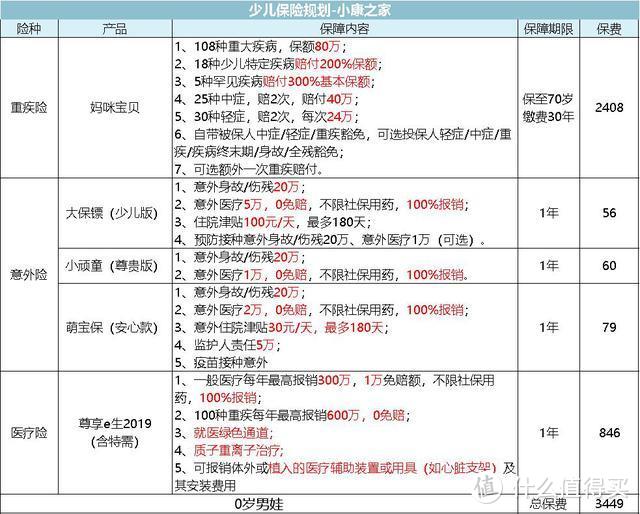 有哪些事情是怀孕后才知道的？