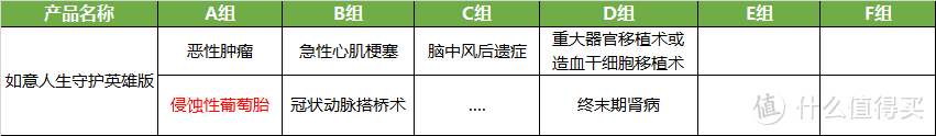 如意人生守护英雄版重疾险，保障全，但有2缺点！