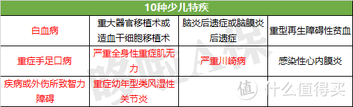 如意人生守护英雄版重疾险，保障全，但有2缺点！