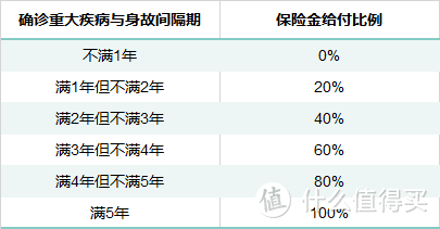 如意人生守护英雄版重疾险，保障全，但有2缺点！