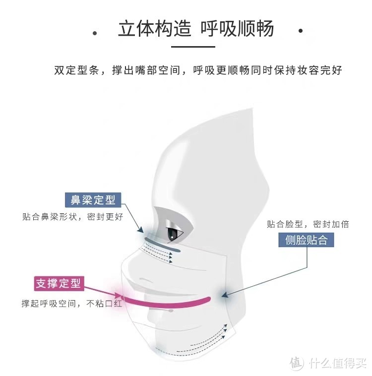 我挑选的那些民用防护口罩