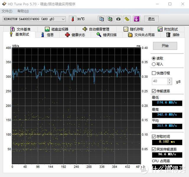 换个金士顿SSD，让10年前的笔记本开机从1分钟降低到10秒，再战5年