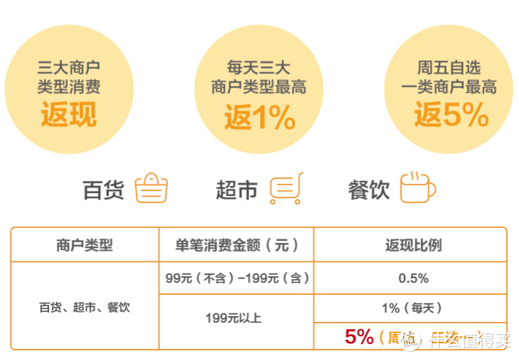 信用卡首卡申请有讲究，错过损失一个亿!