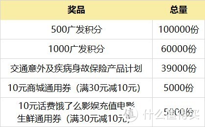 解锁线上消费的正确刷卡姿势！7大值得参加的银行活动盘点，积分返现拿不停！