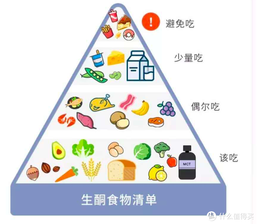 29天减肥12.2斤，万字长文告诉你减肥方法+怎么吃+怎么运动，健康减肥！