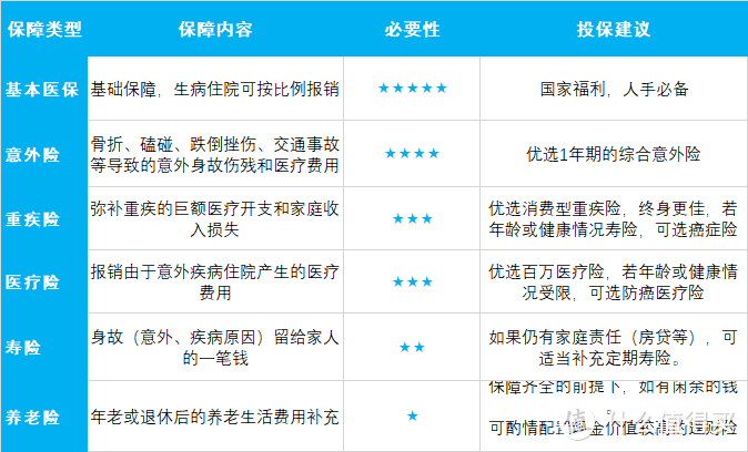 收藏级 | 2020年度中老年人精选保险方案