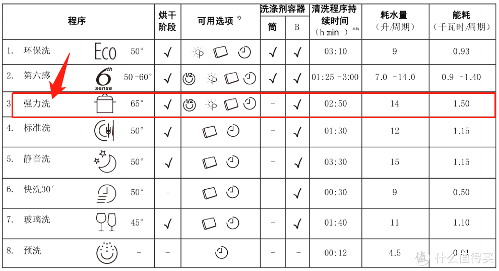 为了旧厨房不开孔、不动布局，入手“免安装型”洗碗机是不是交了智商税？