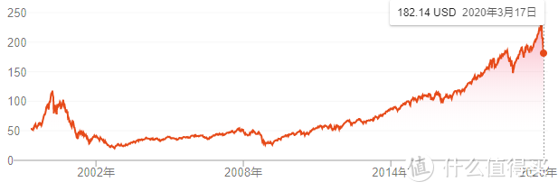 0基础如何抄底港美股？奶爸教你去全球市场买买买