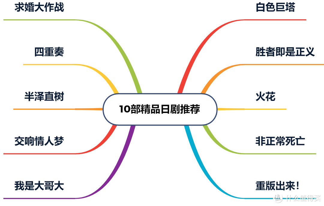  十部精品日剧推荐，豆瓣评分9分以上！据说日剧都是小清新？too naive ！！（内含传送门）