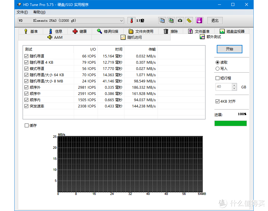 亚马逊海淘西数Western Digital 12TB Elements桌面硬盘拆解测试