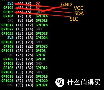 GPIO连线示意