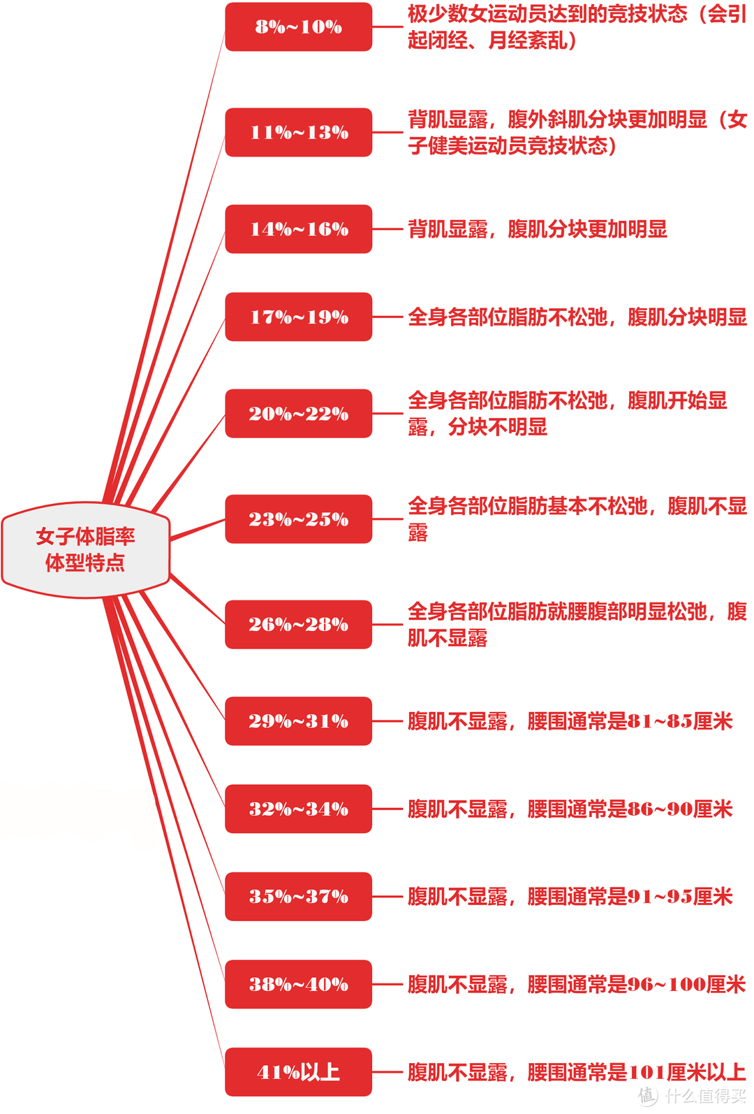 保姆级减脂攻略——思维导图带你看懂低脂饮食+减脂餐食谱/低脂好物推荐