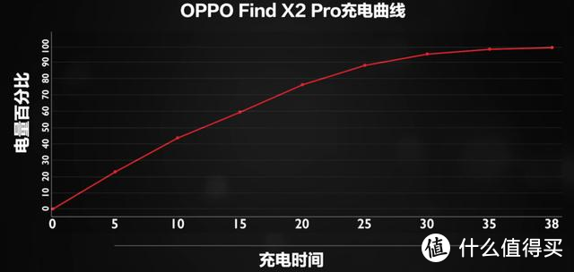 消费者视角评测Find X2 Pro：售价7K，物有所值还是价格虚高？