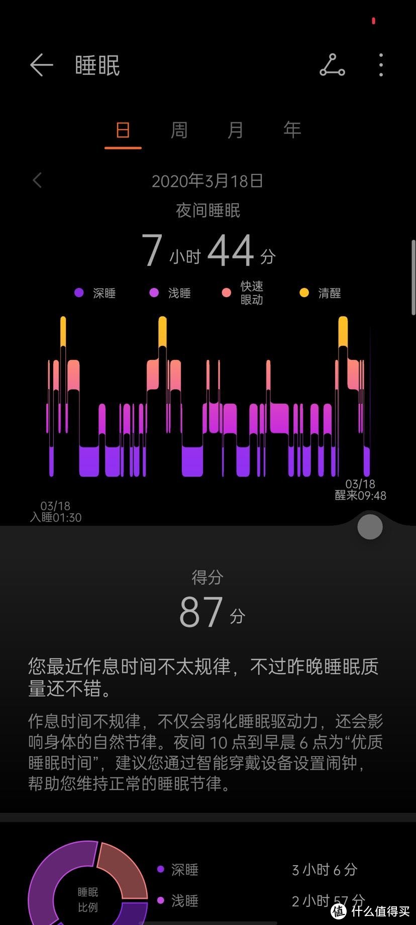 【只谈感受】荣耀手环5 标准版 半个月使用感受