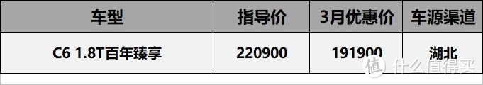 20年3月无力回天系行情汇总：雪铁龙C6优惠29000，卖到4S店倒闭车还在