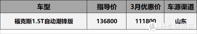 20年3月无力回天系行情汇总：雪铁龙C6优惠29000，卖到4S店倒闭车还在