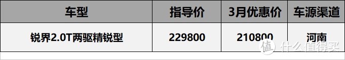 20年3月无力回天系行情汇总：雪铁龙C6优惠29000，卖到4S店倒闭车还在