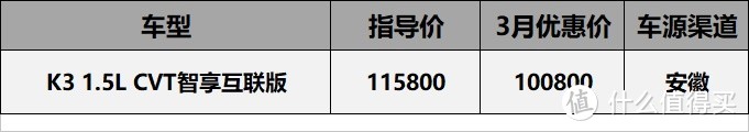 20年3月无力回天系行情汇总：雪铁龙C6优惠29000，卖到4S店倒闭车还在