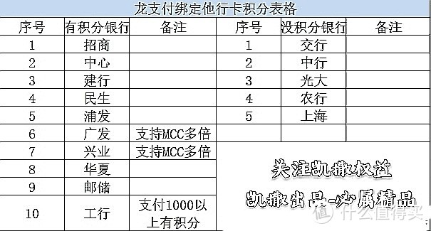 极简版龙支付攻略（简单而不简约）