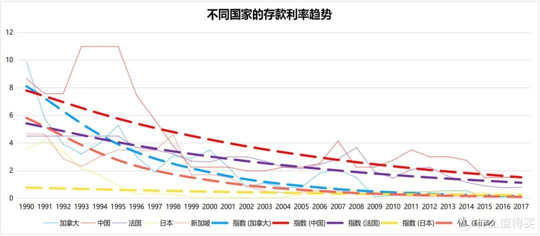 十步说险 篇六十二 预定利率4.025%的爱心心相随，返还快，现价高！