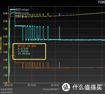 这拍照快充真的贼6！vivo Z6 5G性能先锋手机评测 2198还要啥自行车？