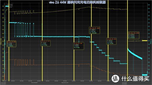 这拍照快充真的贼6！vivo Z6 5G性能先锋手机评测 2198还要啥自行车？