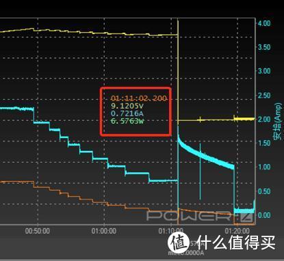 这拍照快充真的贼6！vivo Z6 5G性能先锋手机评测 2198还要啥自行车？